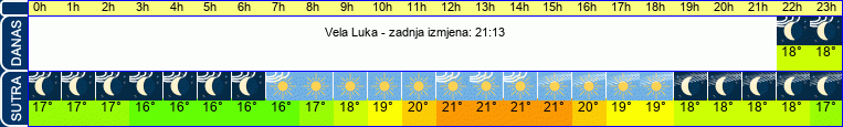 vrijeme