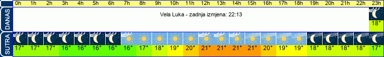 vrijeme