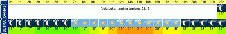 vrijeme