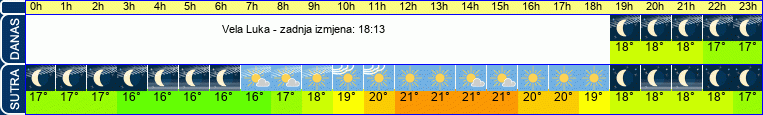 vrijeme