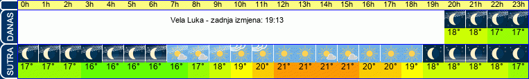 vrijeme