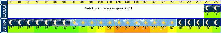 vrijeme