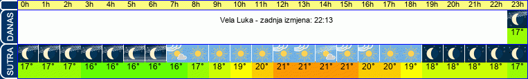vrijeme
