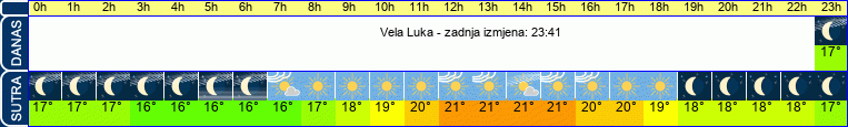 vrijeme