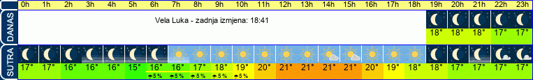 vrijeme