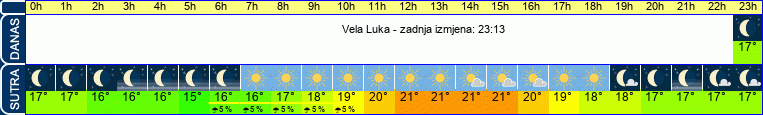 vrijeme