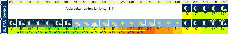vrijeme