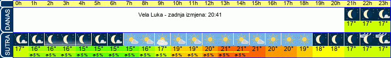 vrijeme