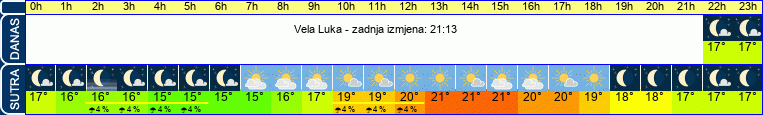 vrijeme