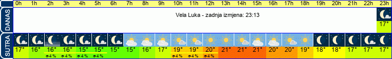 vrijeme
