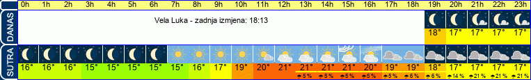 vrijeme