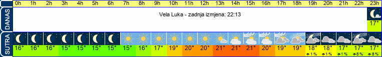 vrijeme