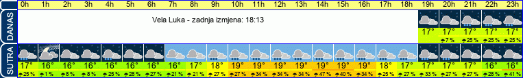 vrijeme