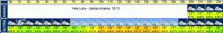 vrijeme
