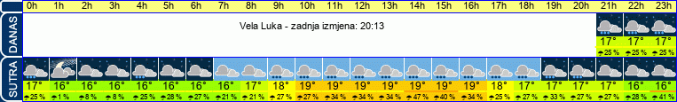 vrijeme
