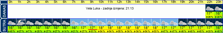 vrijeme