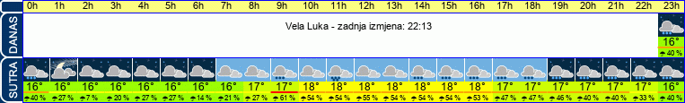 vrijeme