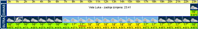 vrijeme