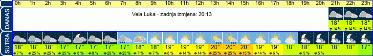 vrijeme