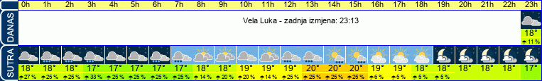 vrijeme