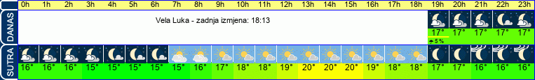 vrijeme