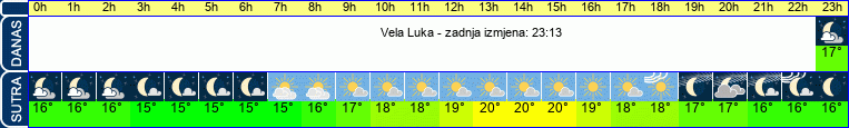 vrijeme