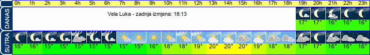 vrijeme