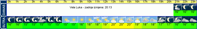 vrijeme