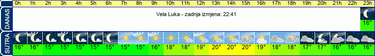 vrijeme