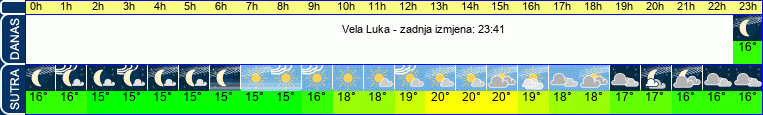 vrijeme