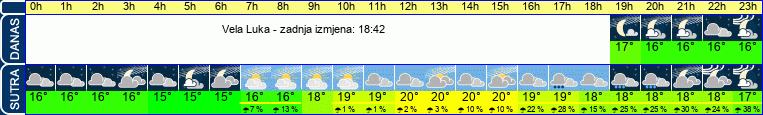 vrijeme