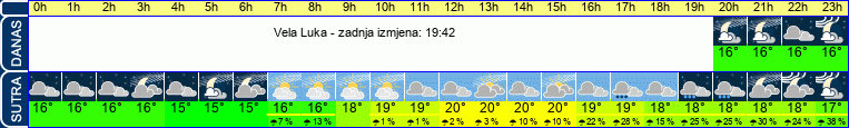 vrijeme