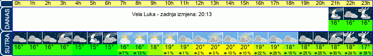 vrijeme