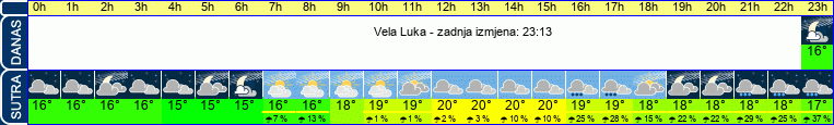 vrijeme