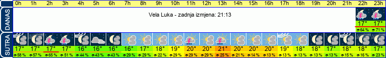 vrijeme