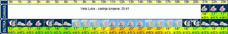 vrijeme
