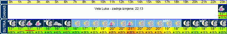 vrijeme