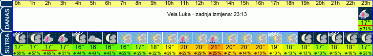 vrijeme