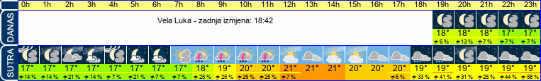 vrijeme