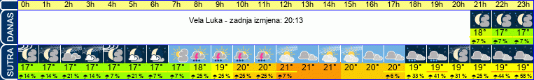 vrijeme