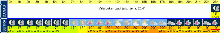 vrijeme
