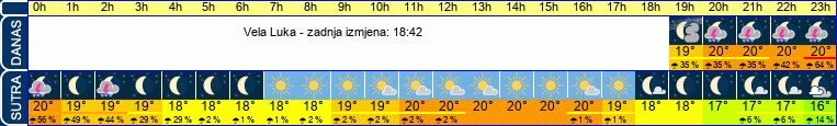 vrijeme