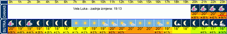 vrijeme