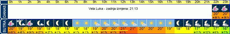 vrijeme