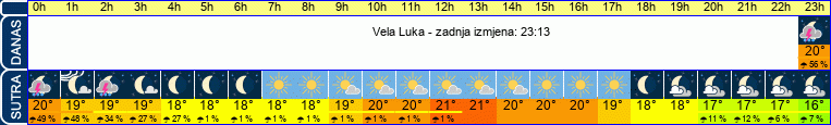 vrijeme