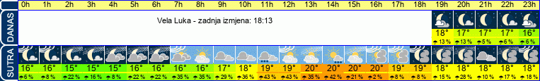 vrijeme