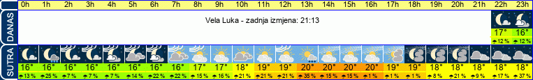 vrijeme