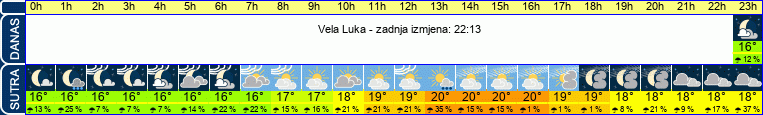 vrijeme