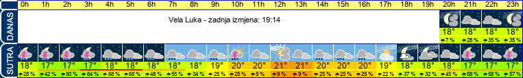 vrijeme