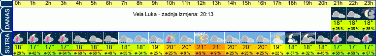 vrijeme